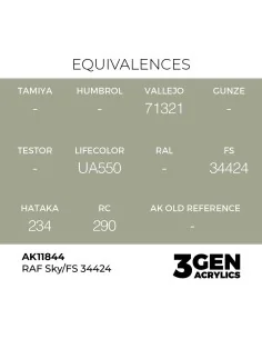RAF Sky / FS 34424 - AK Interactive AK11844 2