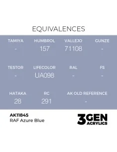 RAF Azure Blue - AK Interactive AK11845 2
