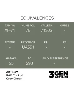 RAF Cockpit Grey-Green - AK Interactive AK11847 2