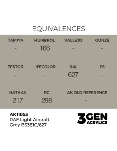 RAF Light Aircraft Grey BS381C/627 - AK Interactive AK11853 2