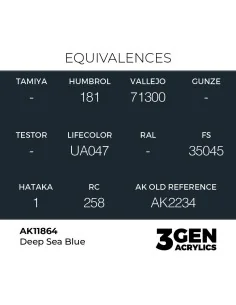 Deep Sea Blue - AK Interactive AK11864 2