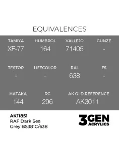 RAF Dark Sea Grey BS381C/638 - AK Interactive AK11851 2