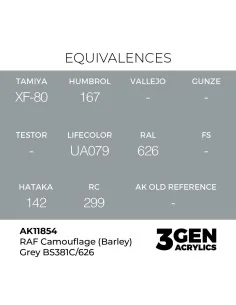RAF Camouflage (Barley) Grey BS381C/626 - AK Interactive AK11854 2
