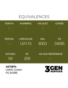USMC Green FS 34095 - AK Interactive AK11874 2
