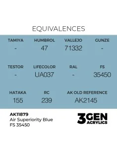 Air Superiority Blue FS 35450 - AK Interactive AK11879 2