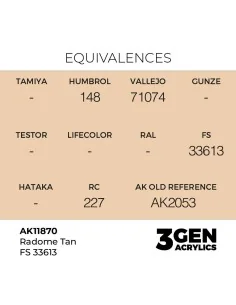 Radome Tan FS 33613 - AK Interactive AK11870 2