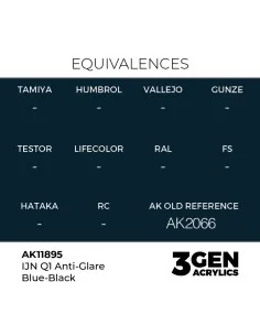 IJN Q1 Anti-Glare Blue-Black - AK Interactive AK11895 2