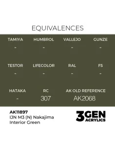 IJN M3 (N) Nakajima Interior Green - AK Interactive AK11897 2