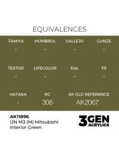 IJN M3 (M) Mitsubishi Interior Green - AK Interactive AK11896 2