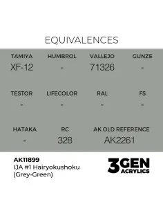 IJA 1 Hairyokushoku (Grey-Green) - AK Interactive AK11899 2