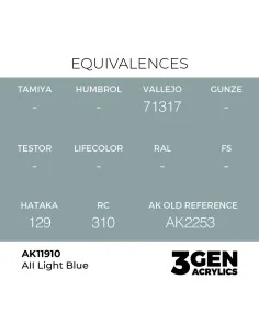 AII Light Blue - AK Interactive AK11910 2