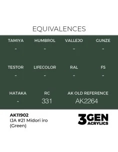 IJA 21 Midori iro (Green) - AK Interactive AK11902 2