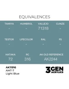 AMT-7 Light Blue - AK Interactive AK11916 2