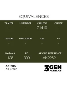 AII Green - AK Interactive AK11909 2