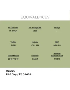 Real Colors: RAF Sky / FS 34424 17 ml. - AK Interactive RC964 2