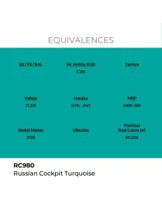 Real Colors: Russian Cockpit Torquoise 17ml. - AK Interactive RC980 2