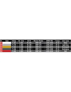 German 200L Fuel Drum Set WW2, 1/35 - MiniArt 35597 2