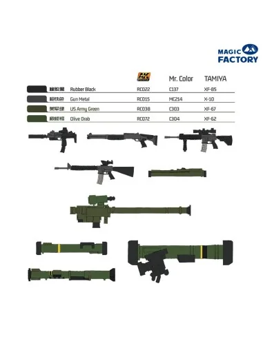NATO Individual Weapon Set A(A kit incl.2 pcs of each weapon, 1/35 ...