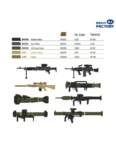 NATO Individual Weapon Set B(A kit incl.2pcs of each weapon, 1/35 -...