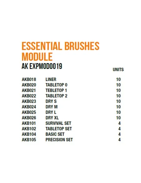 [NO_DESC] Essential Brushes - AK Interactive AK EXPMOD0019