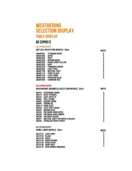 [NO_DESC] Weathering Selection Display Table Display - AK Interacti...