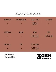 Beige Red 17ml - AK Interactive AK11064 2