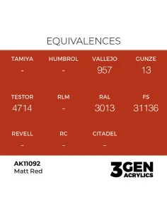 [NO_DESC] Matt Red 17ml - AK Interactive AK11092 2
