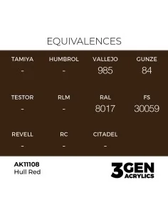 Hull Red 17ml - AK Interactive AK11108 2
