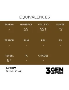 British Khaki 17ml - AK Interactive AK11127 2