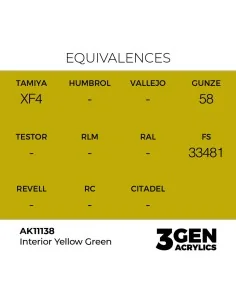 Interior Yellow Green 17ml - AK Interactive AK11138 2