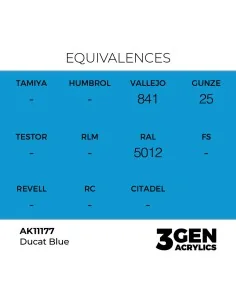 Ducat Blue 17ml - AK Interactive AK11177 2