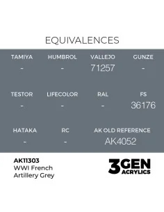 WWI French Artillery Grey - AK Interactive AK11303 2