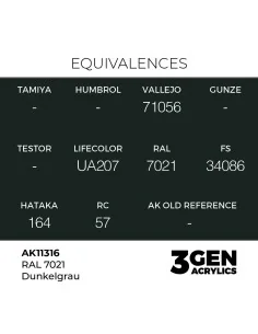 RAL 7021 Dunkelgrau - AK Interactive AK11316 2