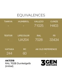 RAL 7028 Dunkelgelb (Initial) - AK Interactive AK11318 2