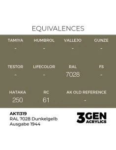 [NO_DESC] RAL 7028 Dunkelgelb Ausgabe 1944 - AK Interactive AK11319 2