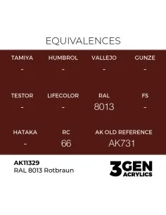 [NO_DESC] RAL 8013 Rotbraun - AK Interactive AK11329 2