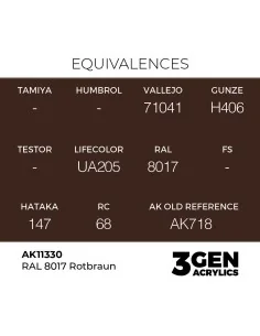 RAL 8017 Rotbraun - AK Interactive AK11330 2