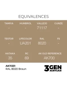 [NO_DESC] RAL 8020 Braun - AK Interactive AK11331 2