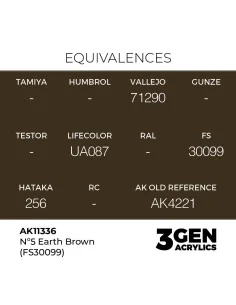 Nº5 Earth Brown (FS30099) - AK Interactive AK11336 2