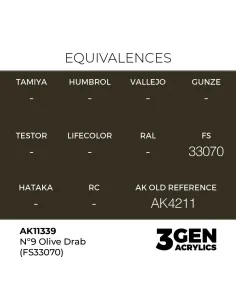 Nº9 Olive Drab (FS33070) - AK Interactive AK11339 2