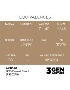 Nº13 Desert Sand (FS30279) - AK Interactive AK11340 2