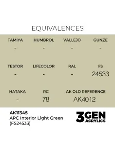 APC Interior Light Green (FS24533) - AK Interactive AK11345 2