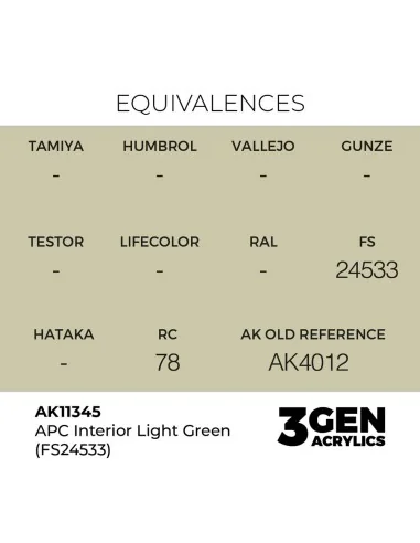 APC Interior Light Green (FS24533) - AK Interactive AK11345