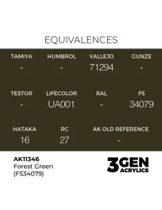 Forest Green (FS34079) - AK Interactive AK11346 2