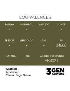 Australian Camouflage Green - AK Interactive AK11348 2