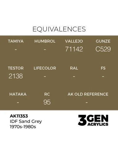 IDF Sand Grey 1970s-1980s - AK Interactive AK11353