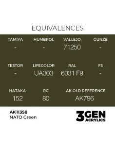 [NO_DESC] NATO Green - AK Interactive AK11358 2