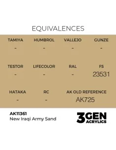 New Iraqi Army Sand - AK Interactive AK11361 2