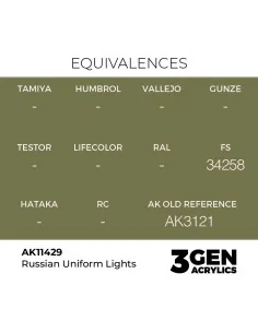 Russian Uniform Lights - AK Interactive AK11429 2