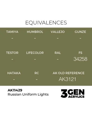 Russian Uniform Lights - AK Interactive AK11429